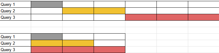 sequnce_vs_threaded_runtime